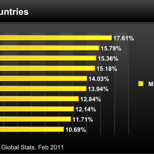 mac-market-share-top-countries.png