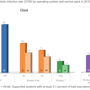 Infection%20Rates%20for%20Operating%20Systems.png[1].png