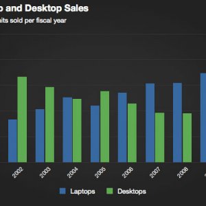 desktop_decline_mac_percentages.jpg