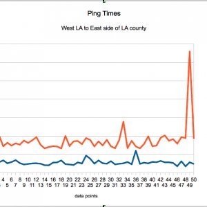 ping time.jpg