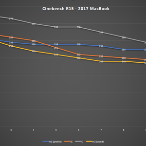 MacBook2017-CinebenchR15-m3-wood.png
