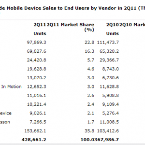 2011_2Q_gartner.png