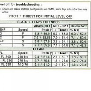 A330pitch-thrust level.JPG