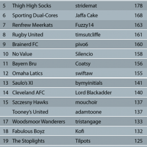 League-Table_GW_3.png