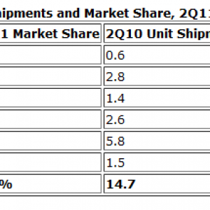 Smartphone market share Europe.PNG