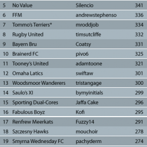 *League-Table_GW_1.png