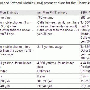 KDDI-AU-SBM-iphone-fee.gif