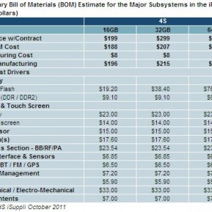 isuppli_iphone_4s_component_costs.jpg