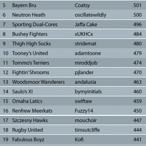 League-Table_GW_10.png