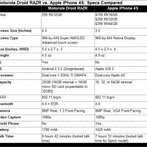325107-motorola-razr-vs-apple-iphone-4s.jpg