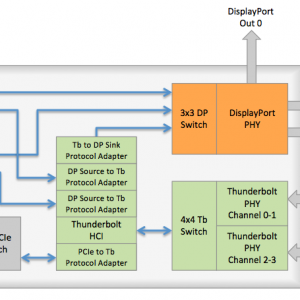 Thunderbolt Block Diagram.png