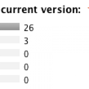 FCPX Ratings.png