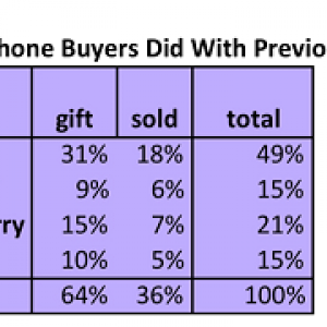previous_phones.png