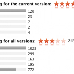 FCPX Ratings.png