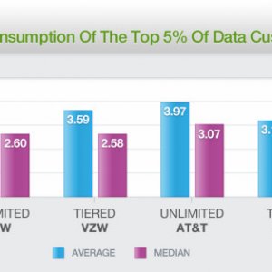 o-VALIDAS-MOBILE-DATA-THROTTLING-ATT-VERIZON-570.jpg