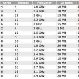 intelxeone5-leaklg1.jpg