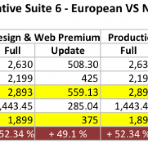 CS6 - EU vs US.png