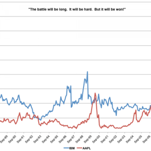 ibm_aapl.png