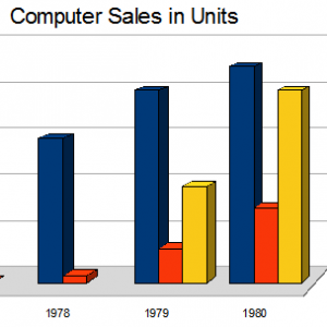 trs80_sales.png