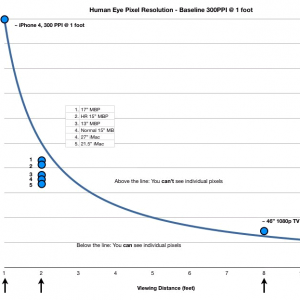 retina_chart.png