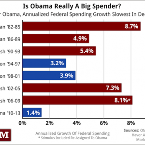 slowest-spending.png