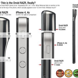 RazrDroid-Thick-Vs-iPhone.jpg
