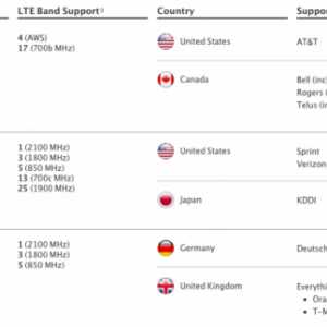 LTE_Comparison.png
