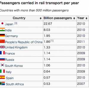 passengers carried.png