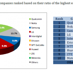 lte_patent_values.png