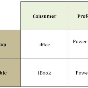 Apple-Four-Quadrant-product-grid.png