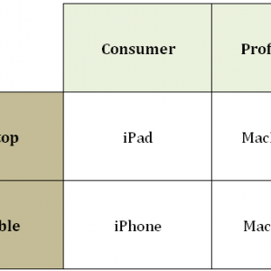 Apple-Four-Quadrant-product-grid-2012.png