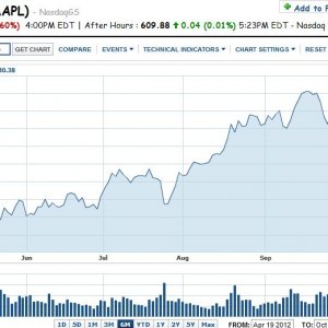AAPL-530.jpg