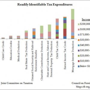 Tax-Expenditures.jpg