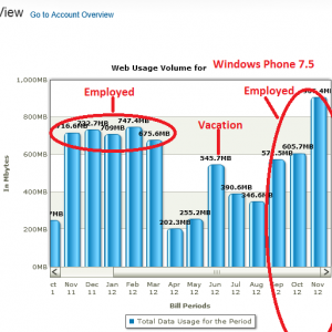 WinPhoneUsage.png
