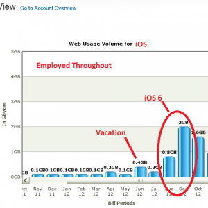 iPhoneUsage.png