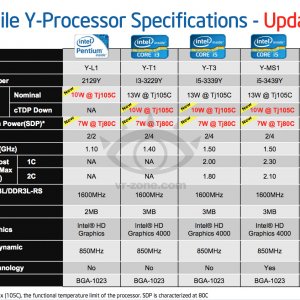 intel_ivb_10w.jpg