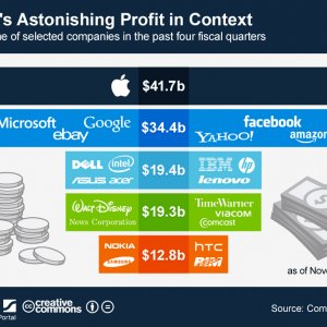 735_Apple_s_Astonishing_Profit_in_Context_n.jpg