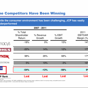 the-companys-competitors-grew-while-jc-penney-collapsed.jpg.png