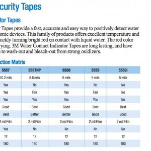 3M Water Contact Indicator Tapes.jpg