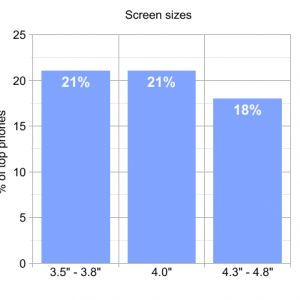 uk_size_graph.png