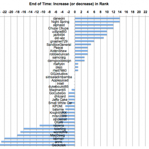 130703-increase-in-rank3.png