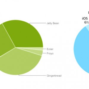 apple-android-ios-fragmentation-chart.jpg