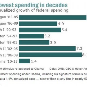 obamaSpendingChart.jpg