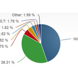 net_applications_april_2013-900-90.jpg