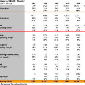 2013_q2_profit_share.png