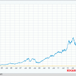 charts.dll.gif