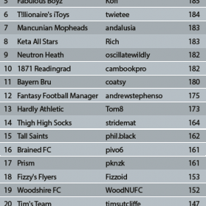 League-Table1314_GW_3.png