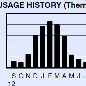 therms.PNG