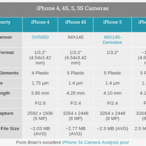 AnandTech - The iPhone 5s Review.png