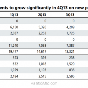 kgi-report-fall-macbook-pro-ipad1.png